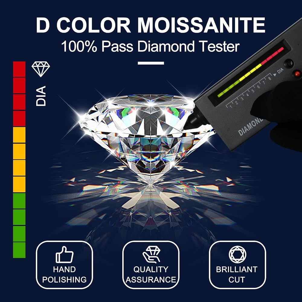 COLECCIÓN MOISSANITA - Lion Luxury